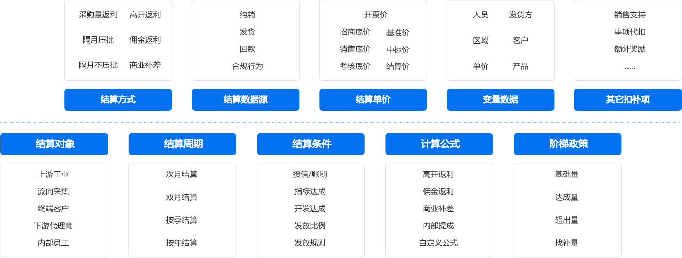正也S2P医药营销管理系统